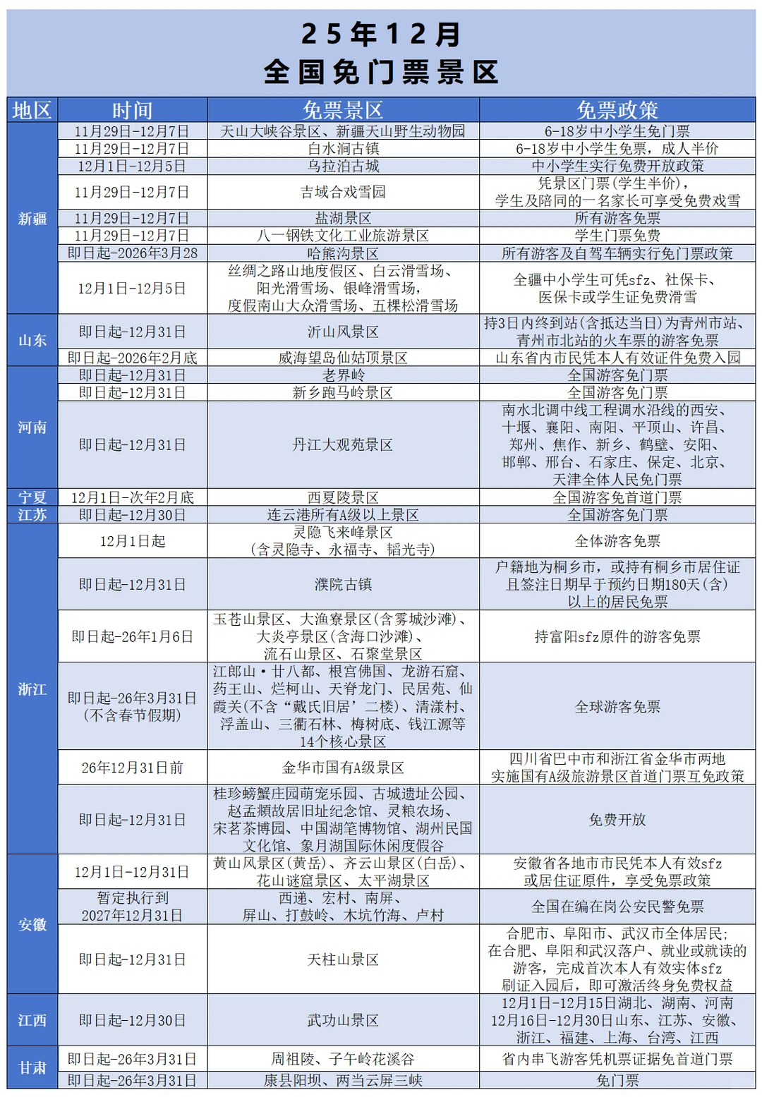 👉🏻12月全国免票景区‼️一起出发吧