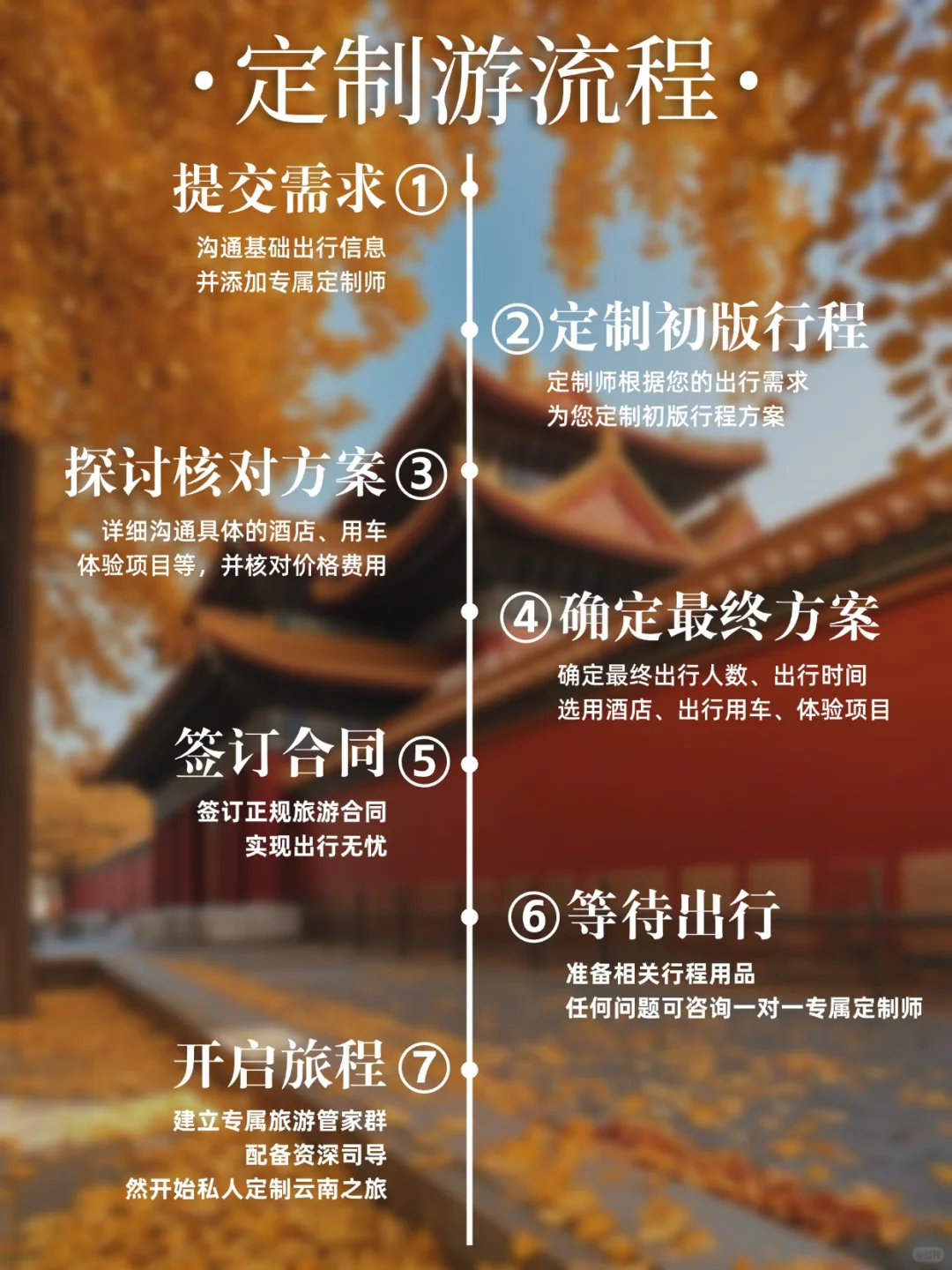 北京私人定制旅行丨北京旅游攻略