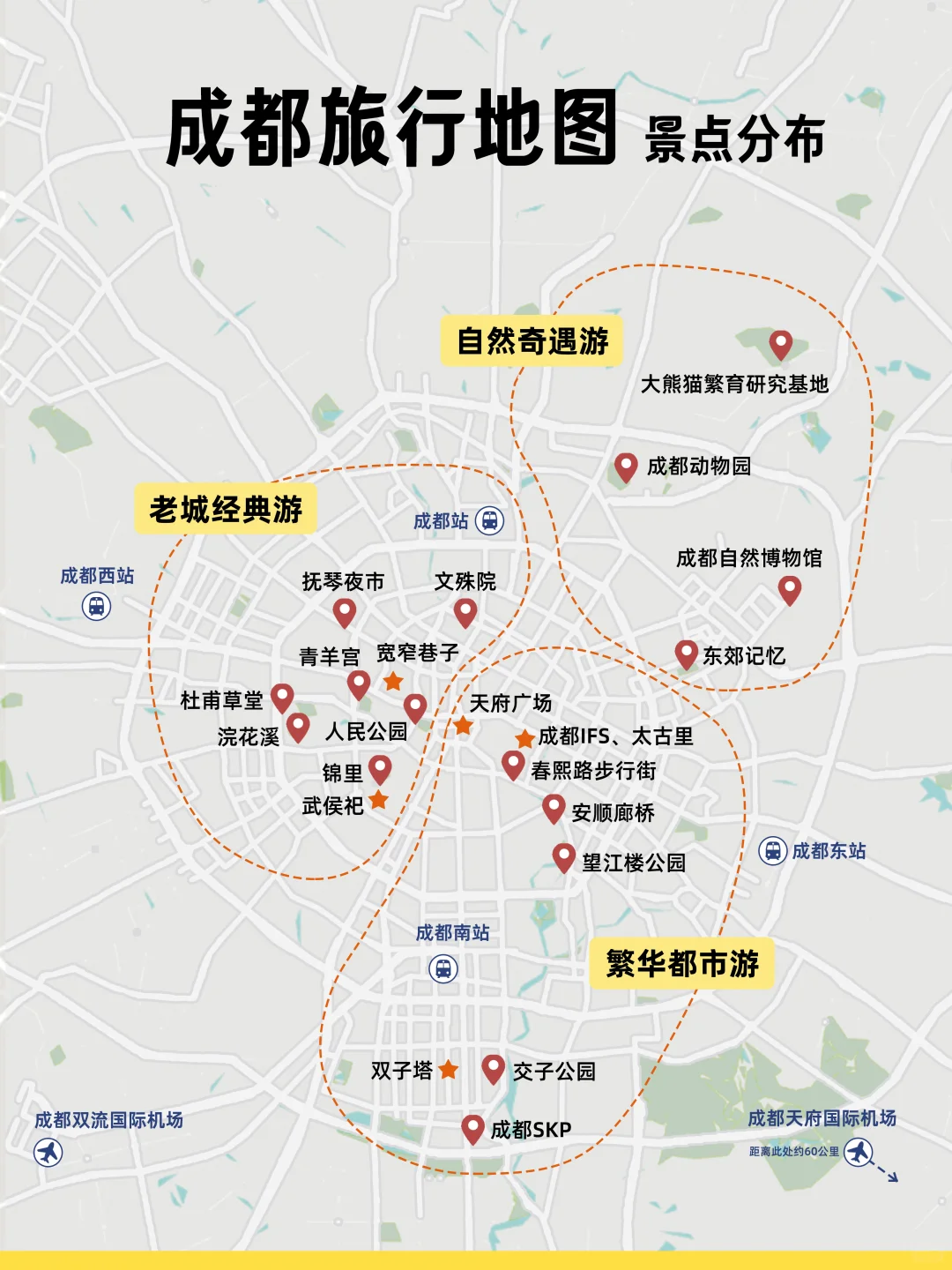 第一次去成都怎么玩，看这一篇就够了~