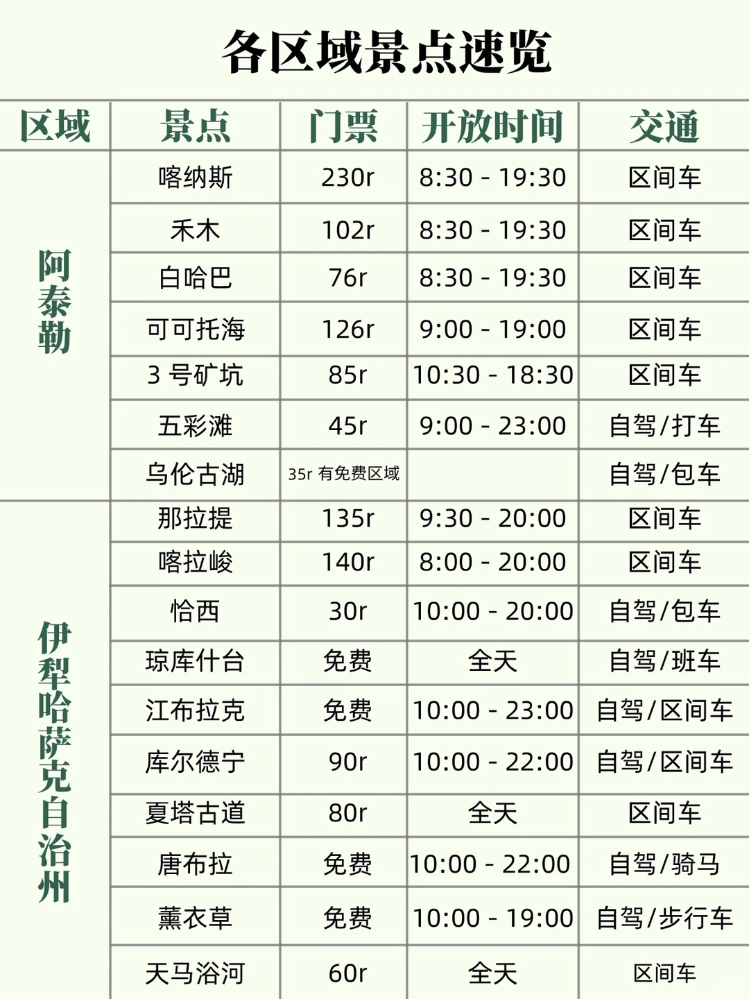 新疆旅游懒人攻略🔥看这一篇就够了！