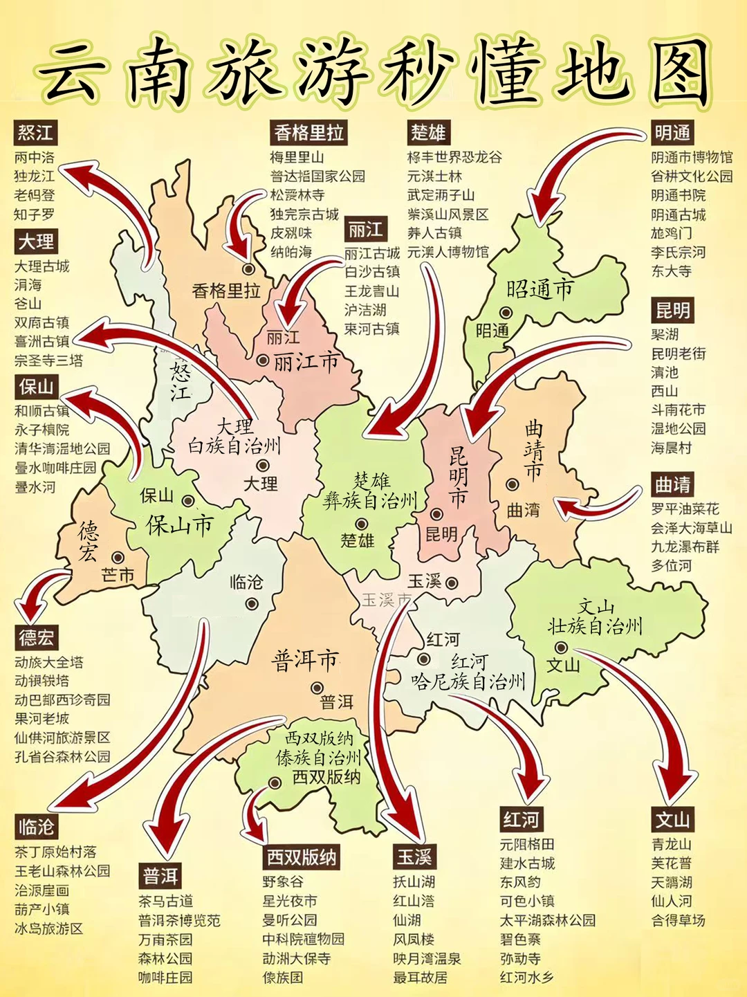 一张图秒懂云南旅游熬夜整理的打卡线路点赞