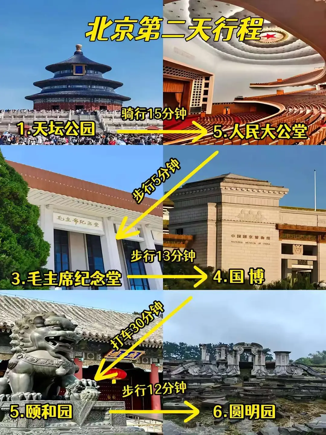 北京 4 天 3 夜暴走攻略｜景点串着逛不绕路