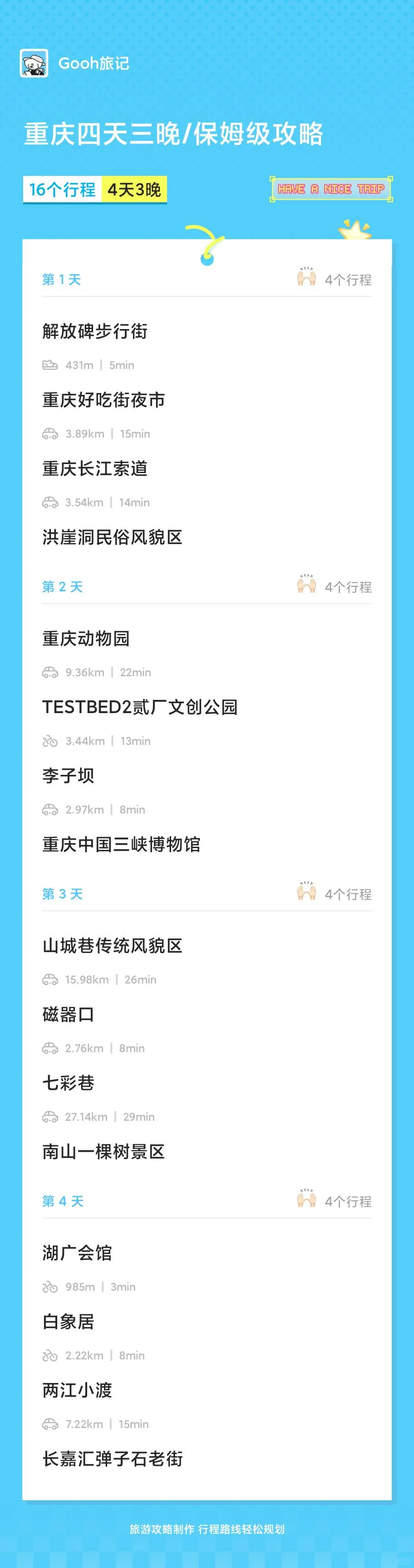 去重庆旅游这一份攻略就够了