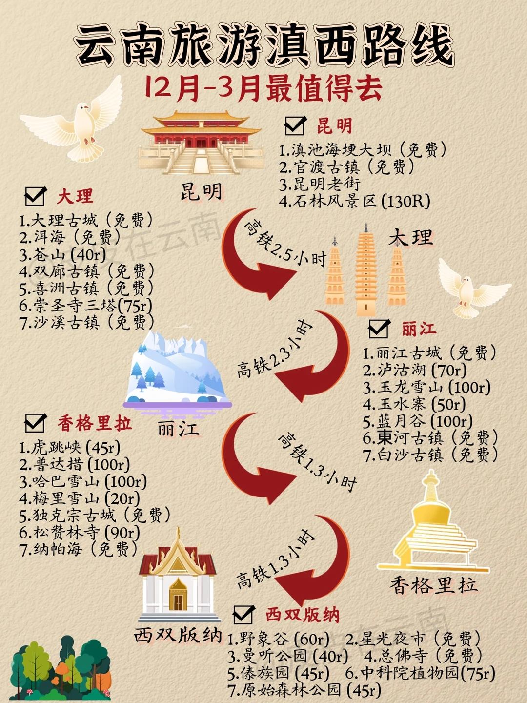 云南旅游滇西路线，12-3月最值得去！