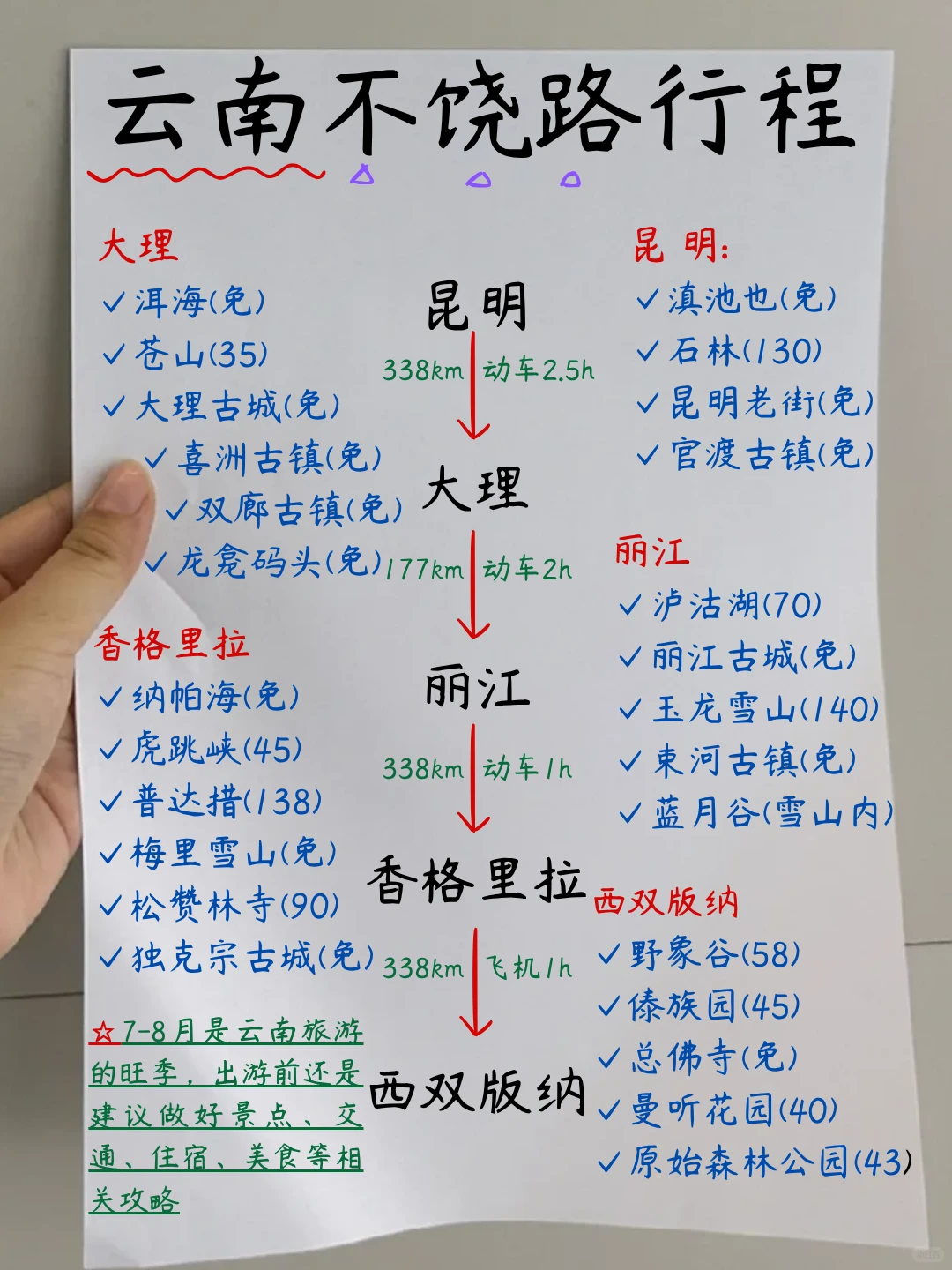 第一次去云南的不绕路行程