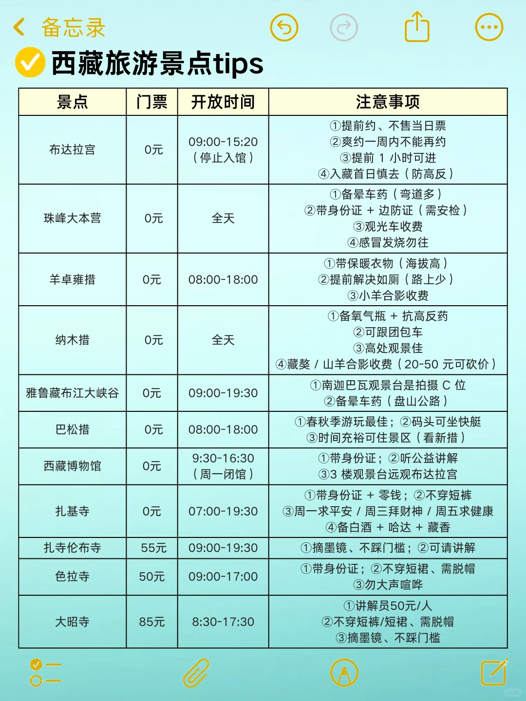 西藏旅游攻略❗️幸好提前看到😭超全避雷