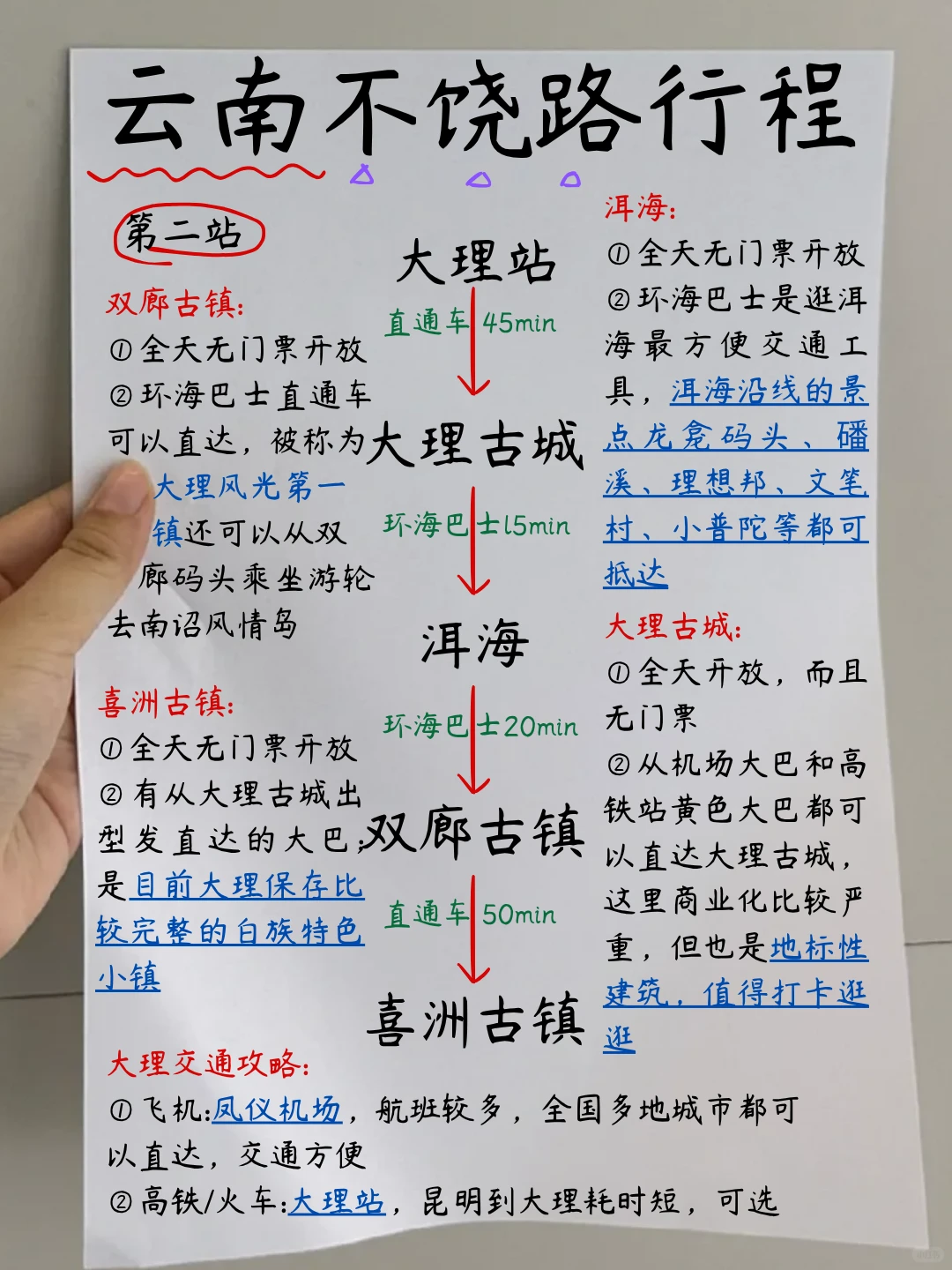 第一次去云南的不绕路行程