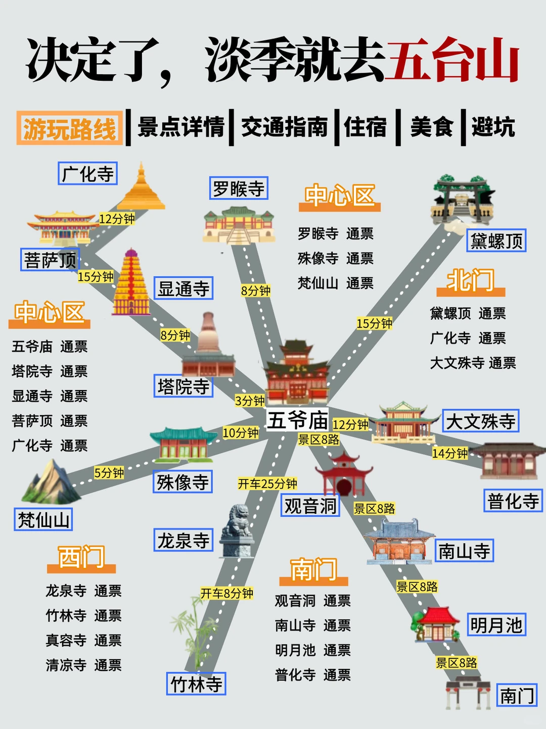五台山2天1晚旅游攻略，实在攻略认真看完！