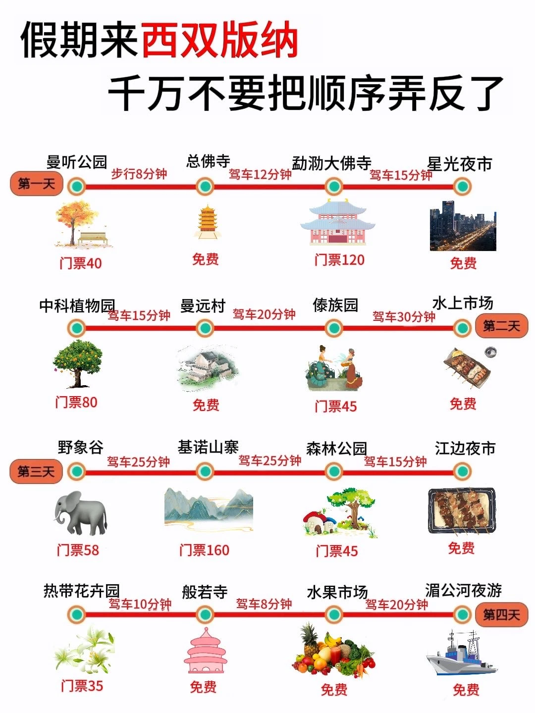 谁懂！本J人对自己复盘西双版纳攻略甚是满意