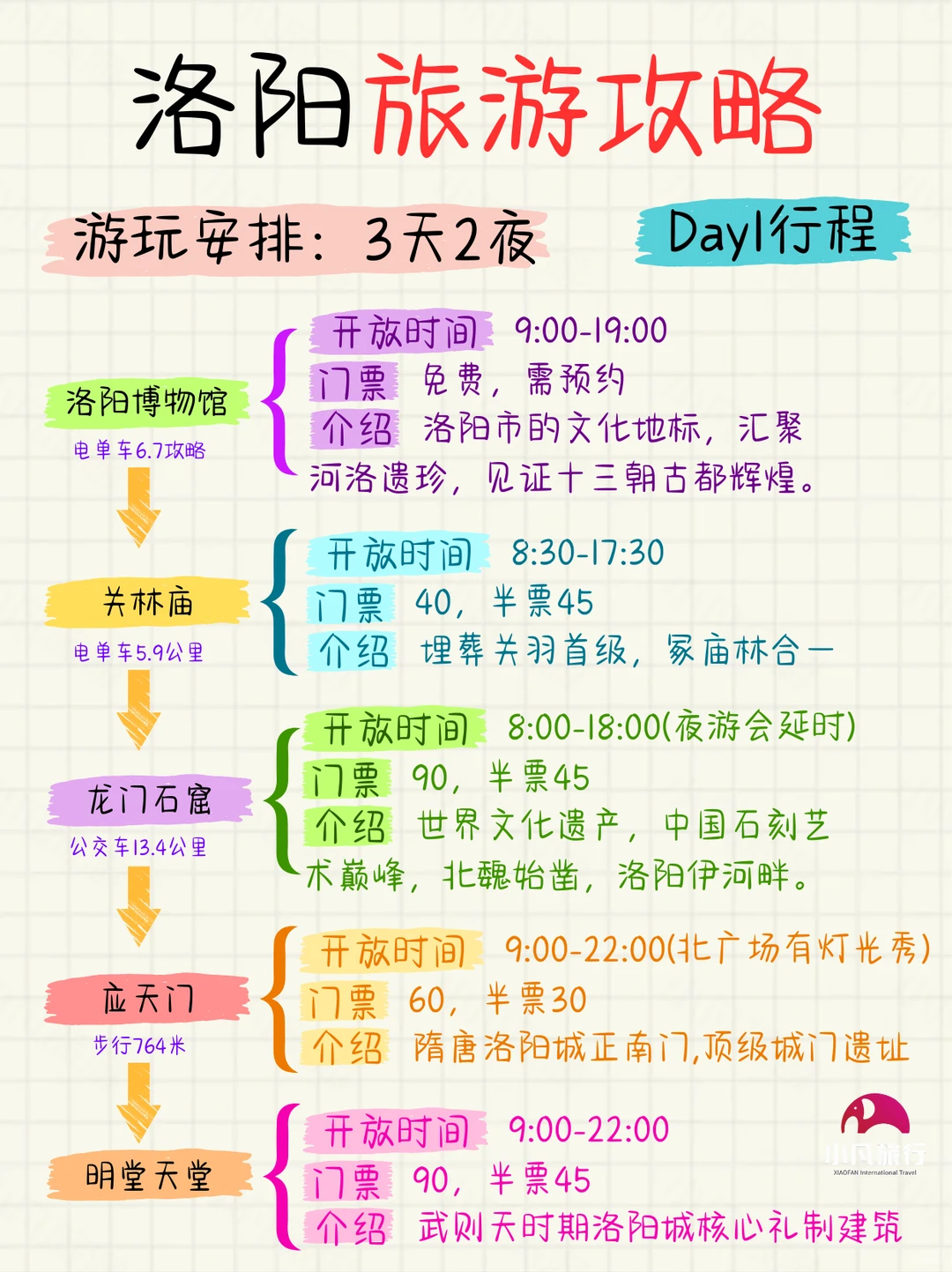 熬夜整理😭洛阳3天2夜保姆级旅游攻略！