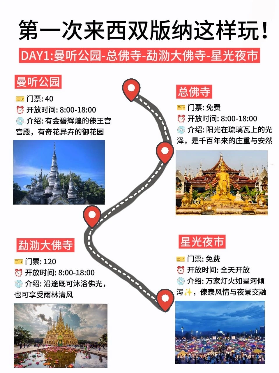 谁懂！本J人对自己复盘西双版纳攻略甚是满意