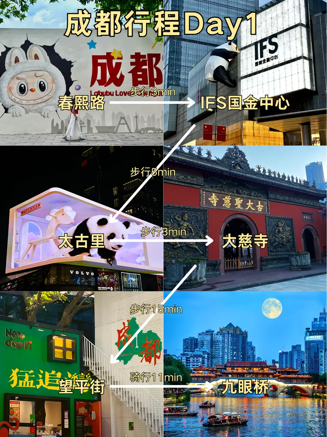 来成都，这样玩