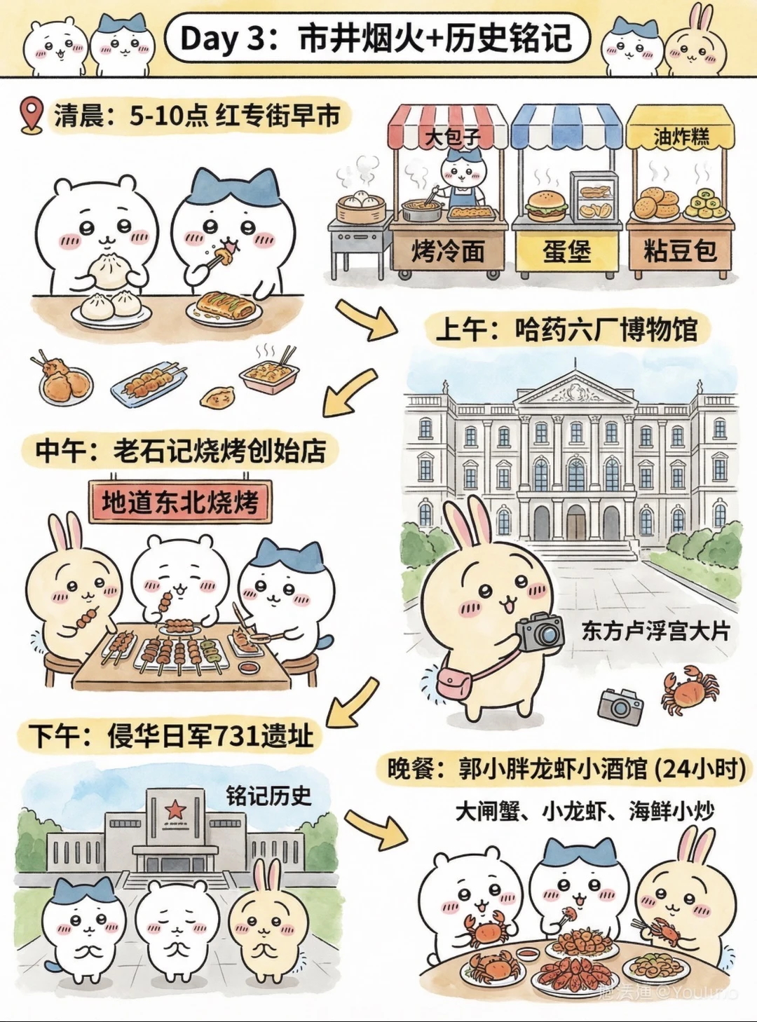 吐血整理…哈尔滨三天两晚逛吃攻略！