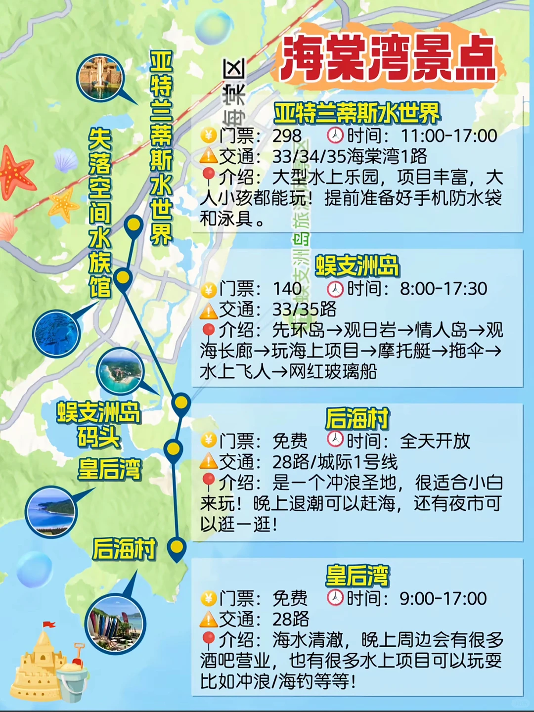 2026三亚新版旅游攻略🗺️详细地图版