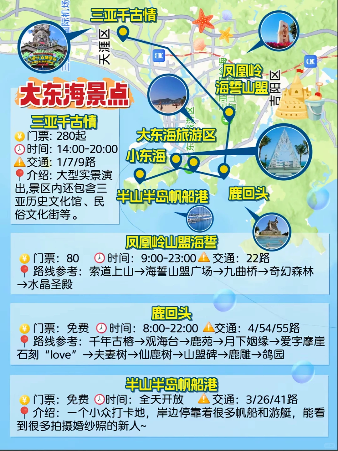 2026三亚新版旅游攻略🗺️详细地图版