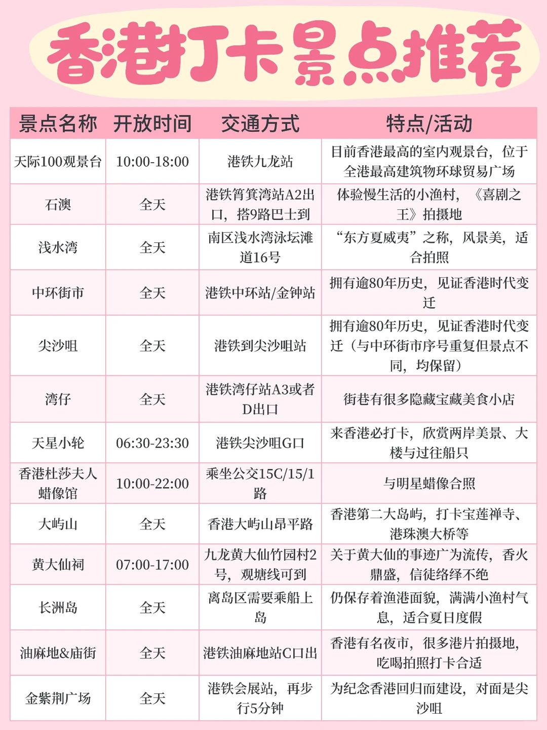 香港暴走全攻略｜必打卡景点清单