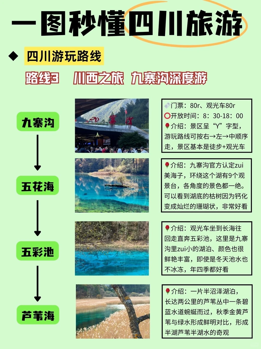 一图看懂四川周边游🗺️👉懒人必备！别玩反了