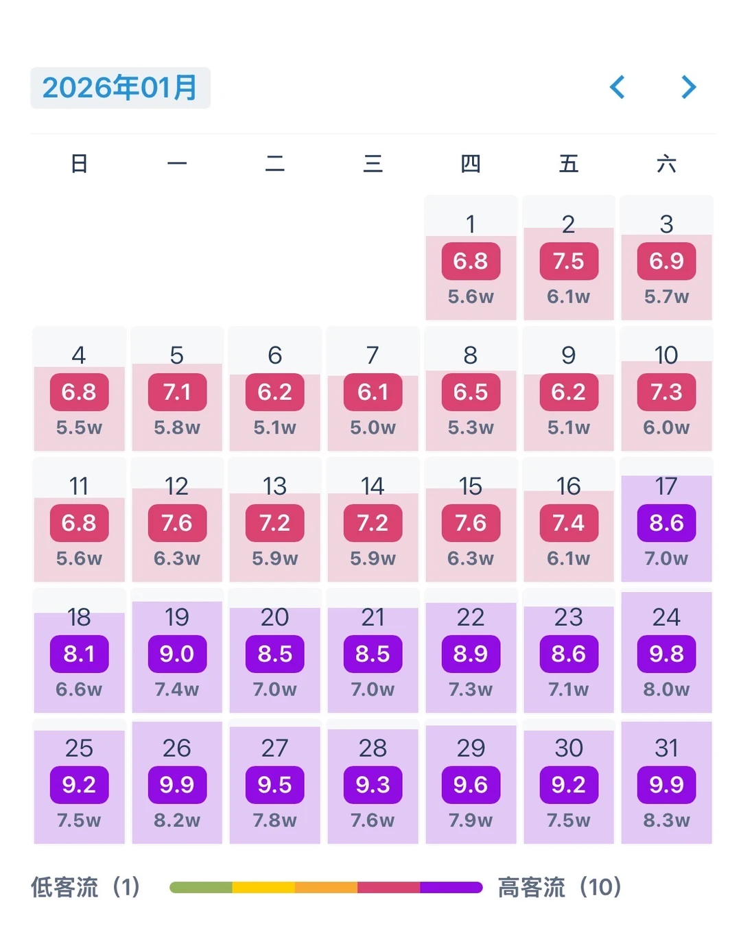 1月来上迪必看客流打卡项目收藏攻略