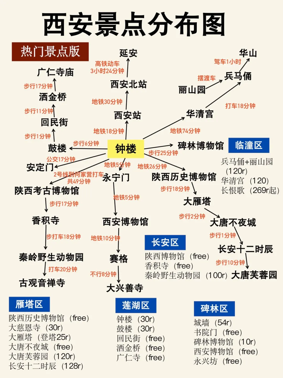 西安旅游！本地人熬夜整理的攻略太全了！