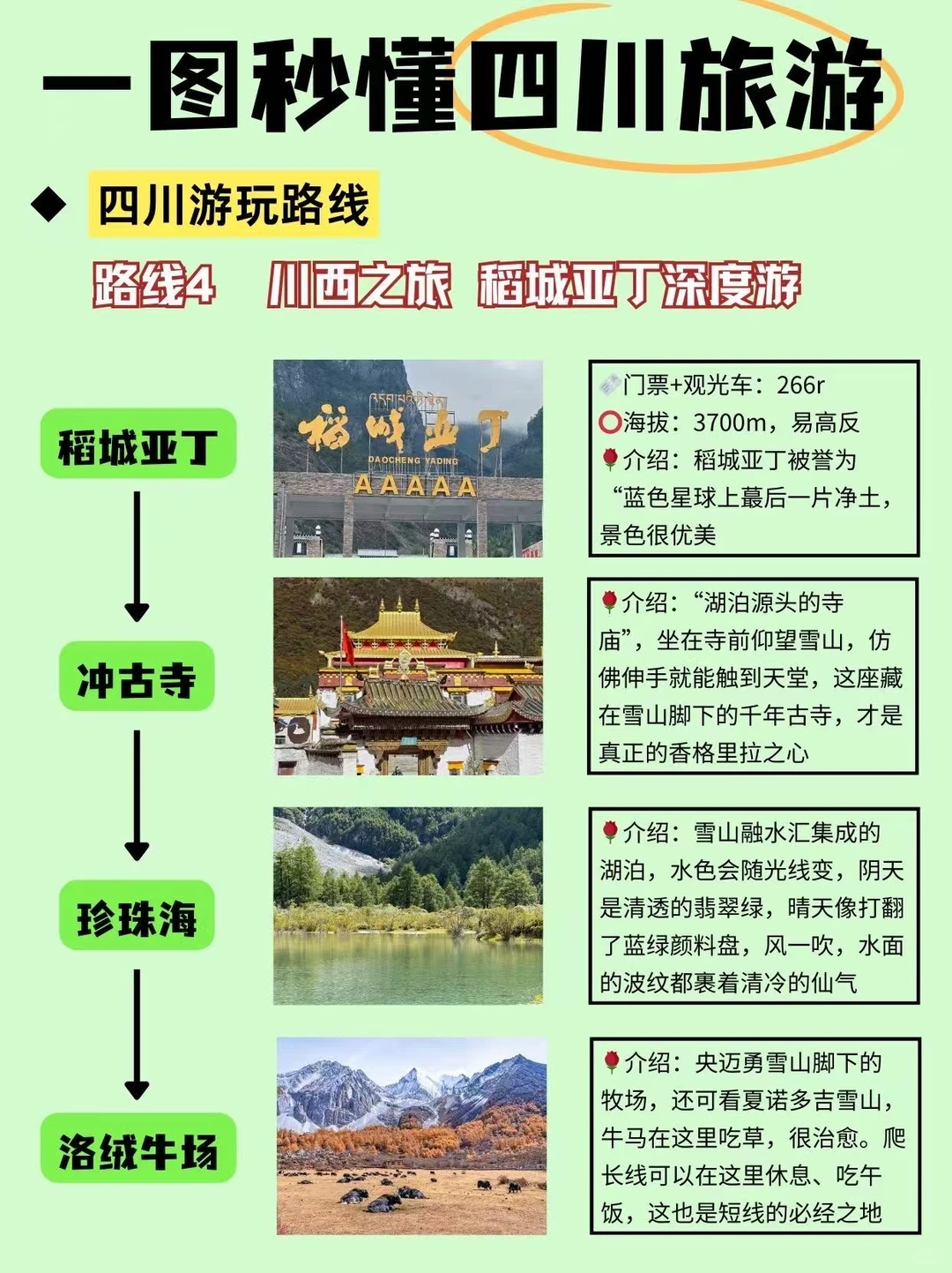 一图看懂四川周边游🗺️👉懒人必备！别玩反了