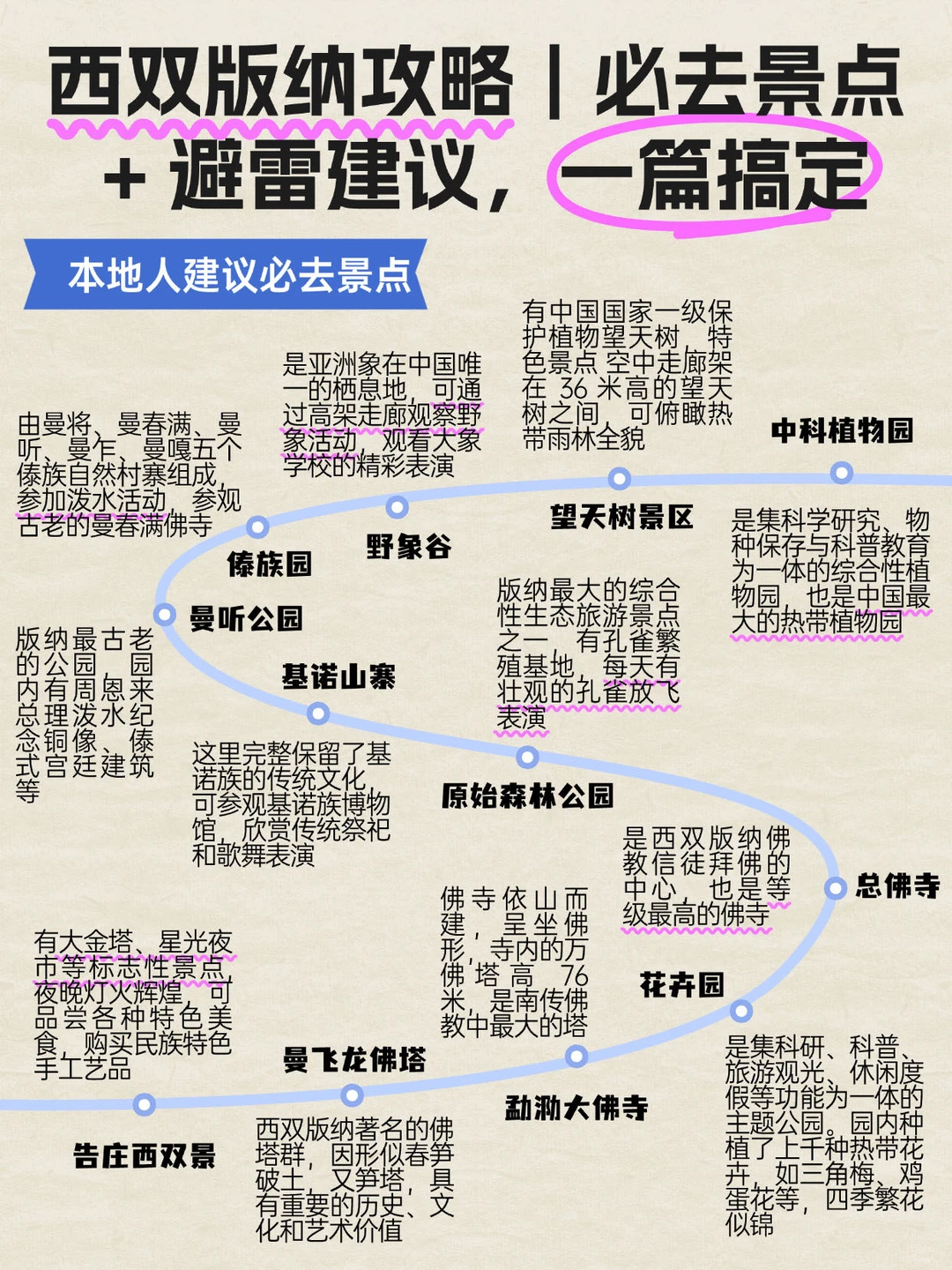 🌴总要去一次西双版纳吧！一篇搞定吃喝玩✨