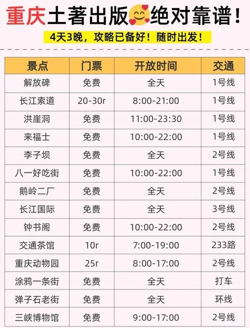重庆四日游攻略｜人均💰580+地道纯玩无坑