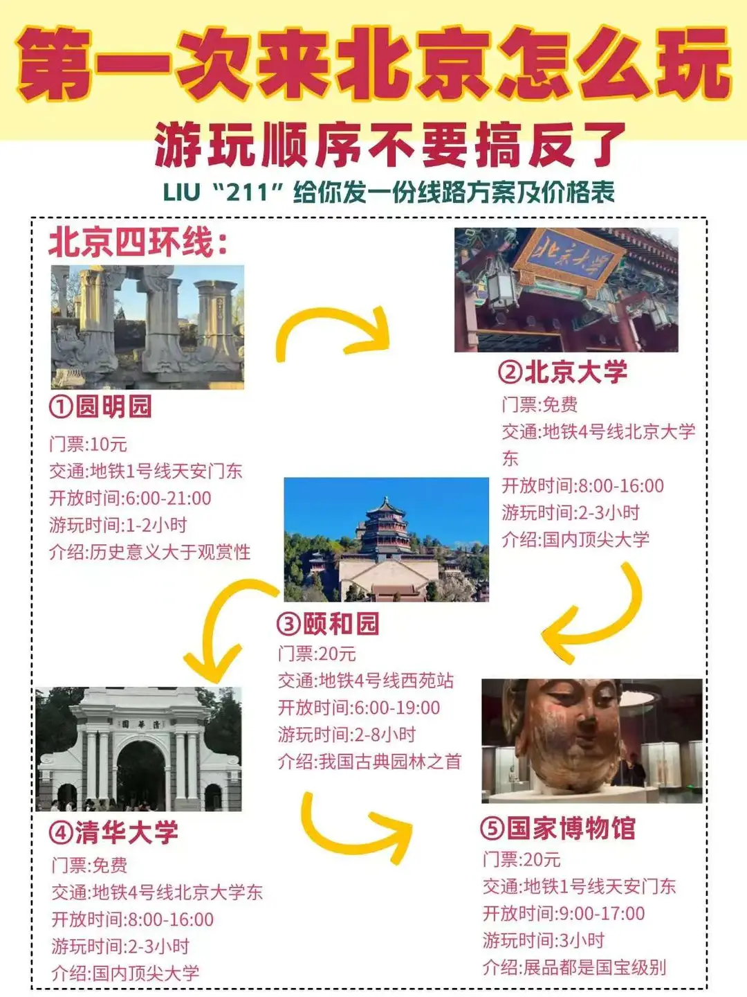 来北京按 “环线玩” 省时省力还省钱💯