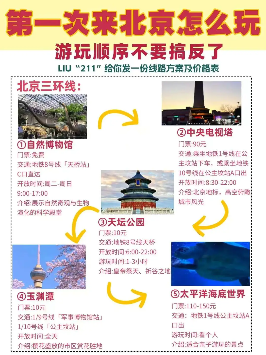 来北京按 “环线玩” 省时省力还省钱💯