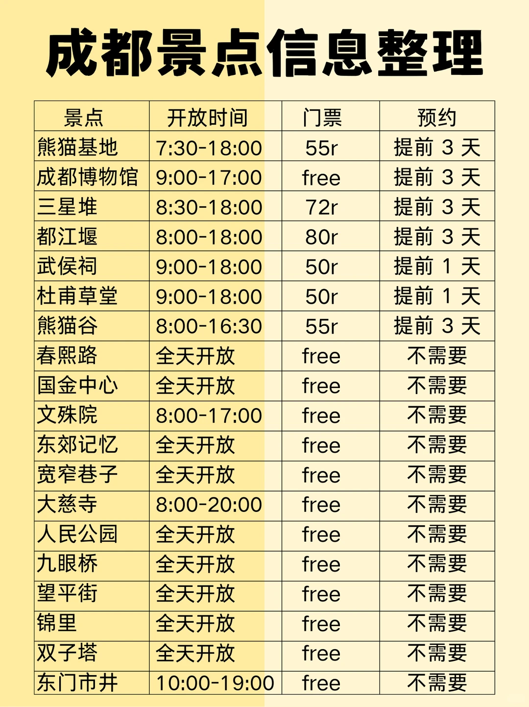 寒假 1-2 月成都｜姐妹必存的超全景点攻略