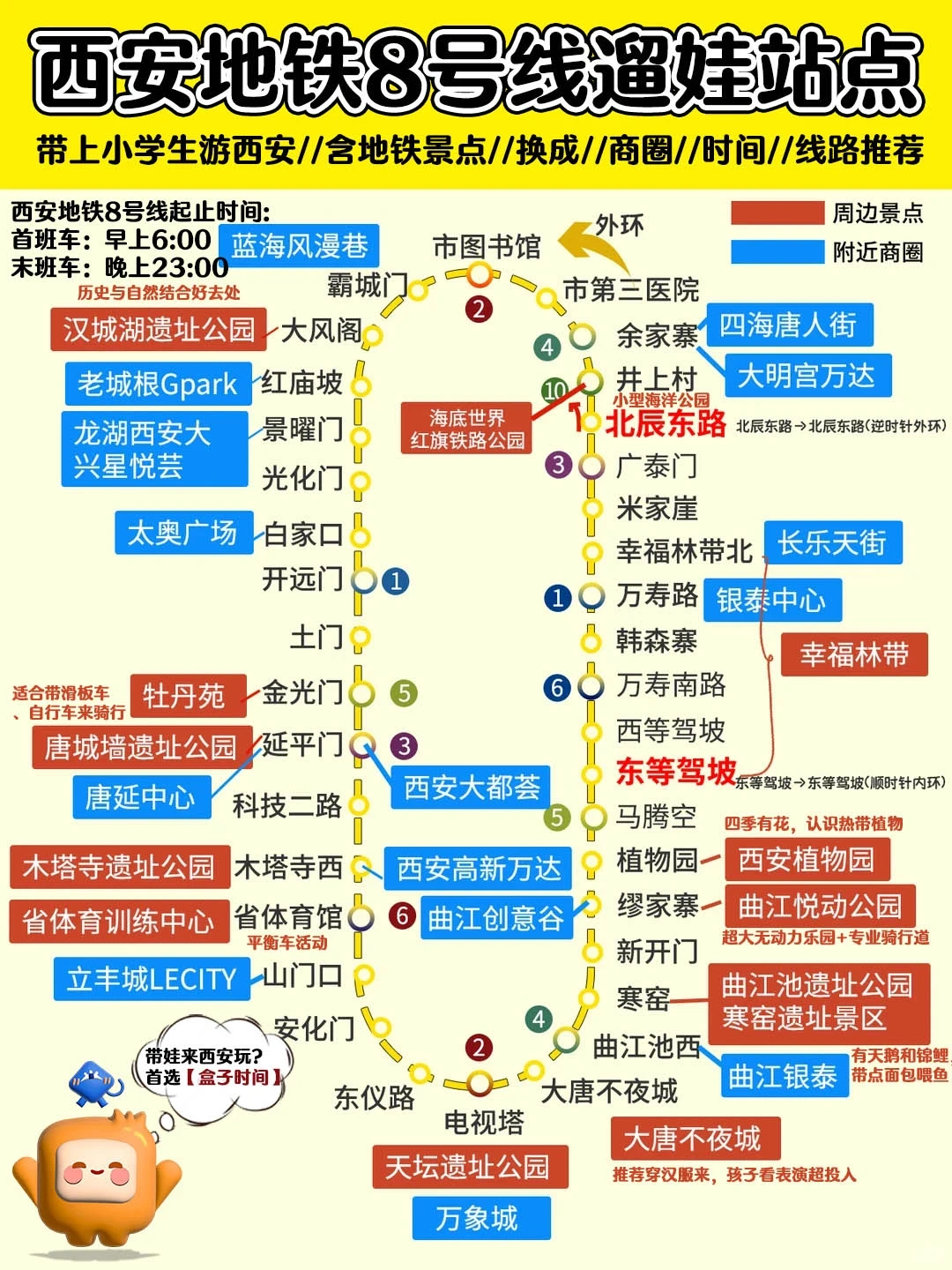 带娃玩遍西安地铁｜14条线路景点全攻略！