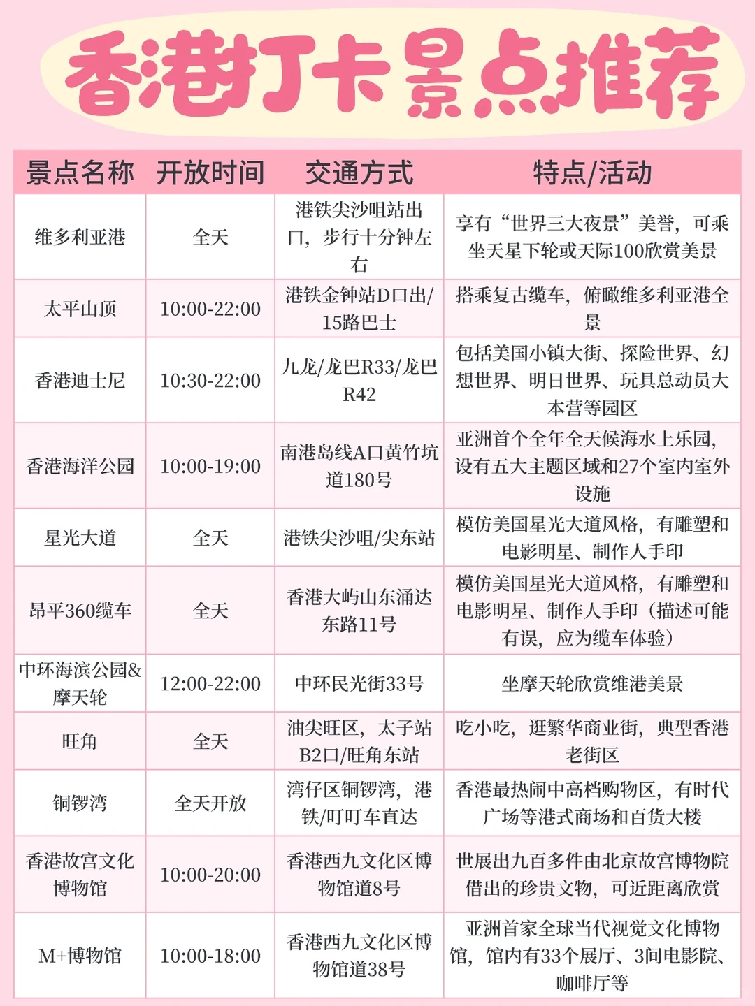 香港暴走全攻略｜必打卡景点清单