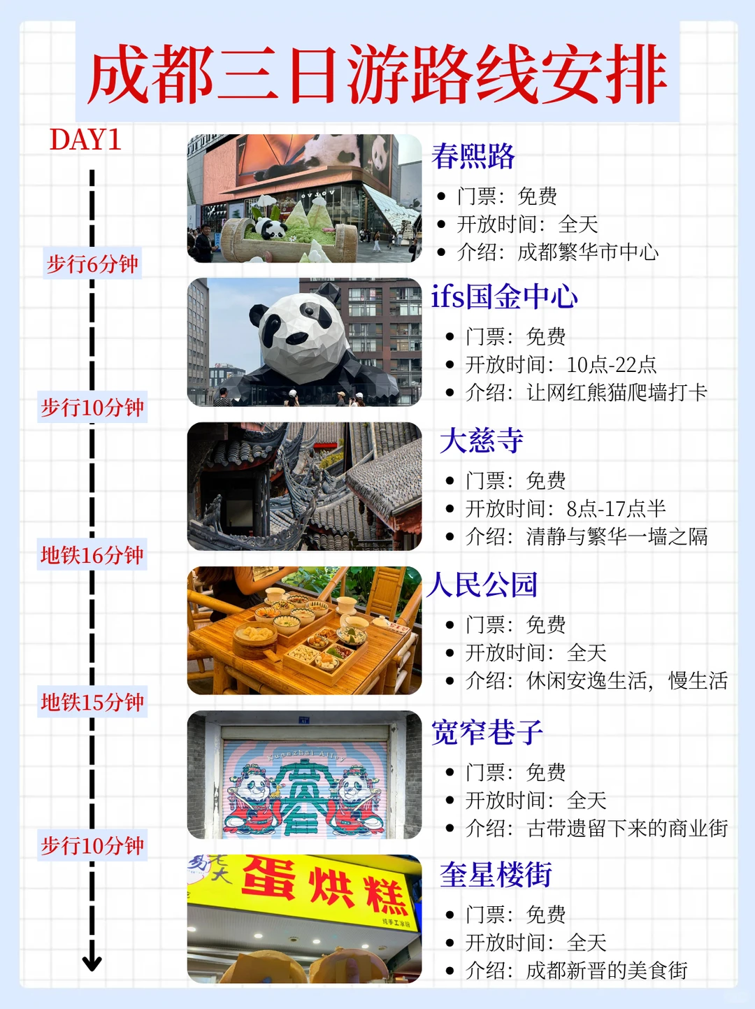 成都土著写的成都三日游攻略！懒人直接照抄