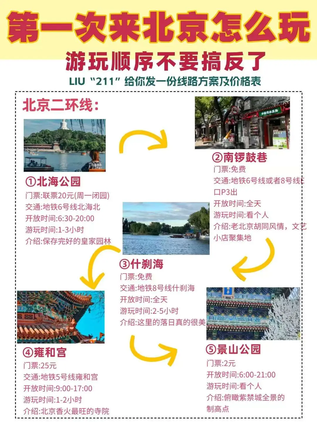 来北京按 “环线玩” 省时省力还省钱💯