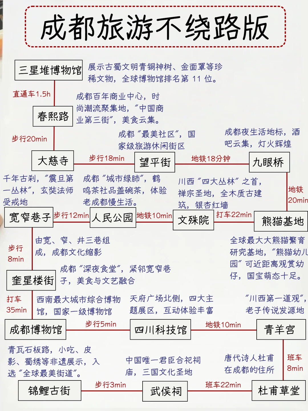 有被自己手写的成都攻略满意到睡不着😎