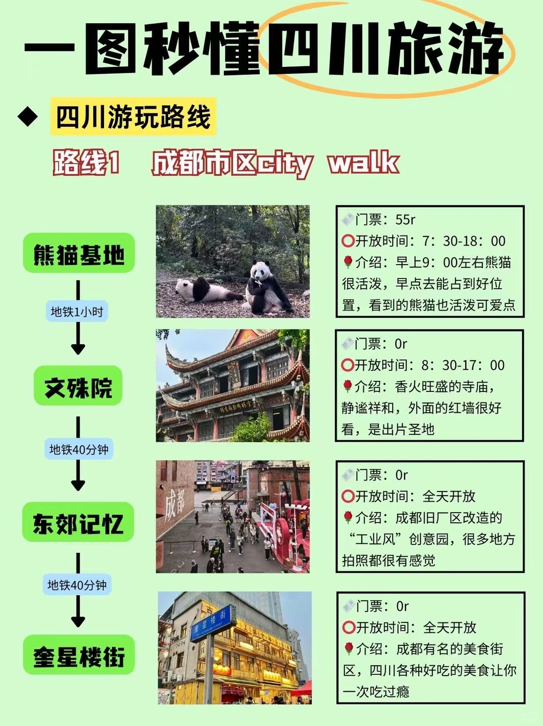 一图看懂四川周边游🗺️👉懒人必备！别玩反了