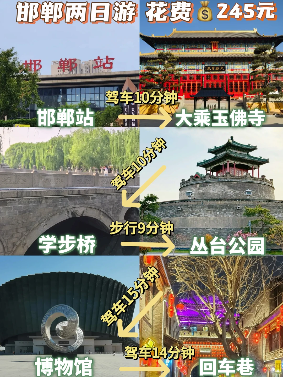 邯郸两日游💰245元|含超详细攻略