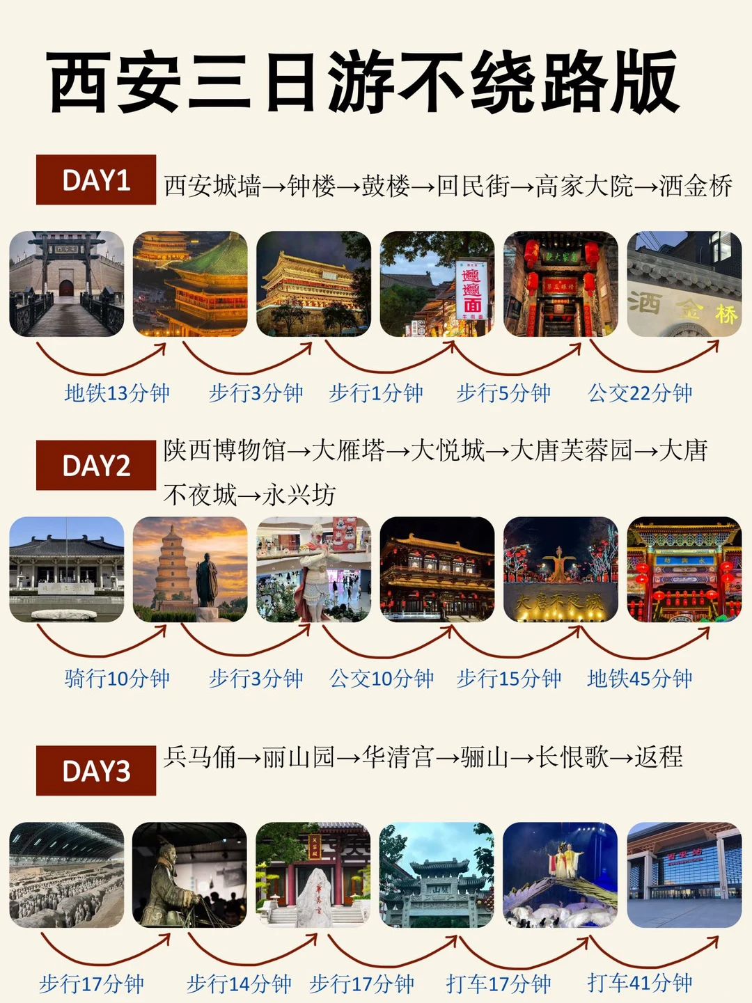 西安旅游！本地人熬夜整理的攻略太全了！