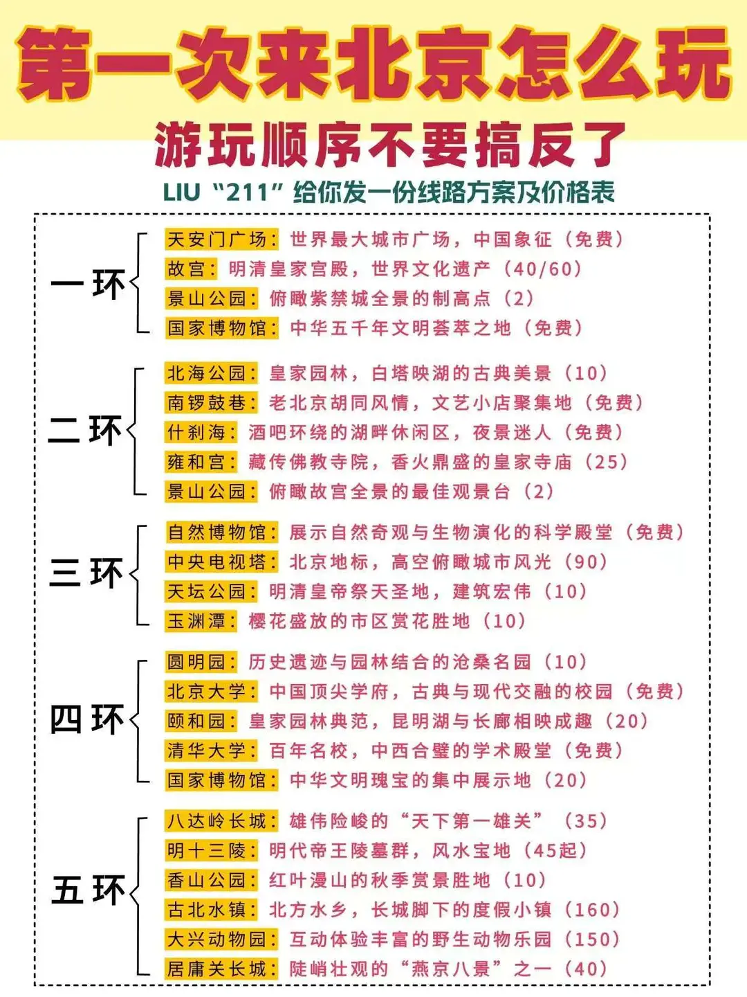 来北京按 “环线玩” 省时省力还省钱💯