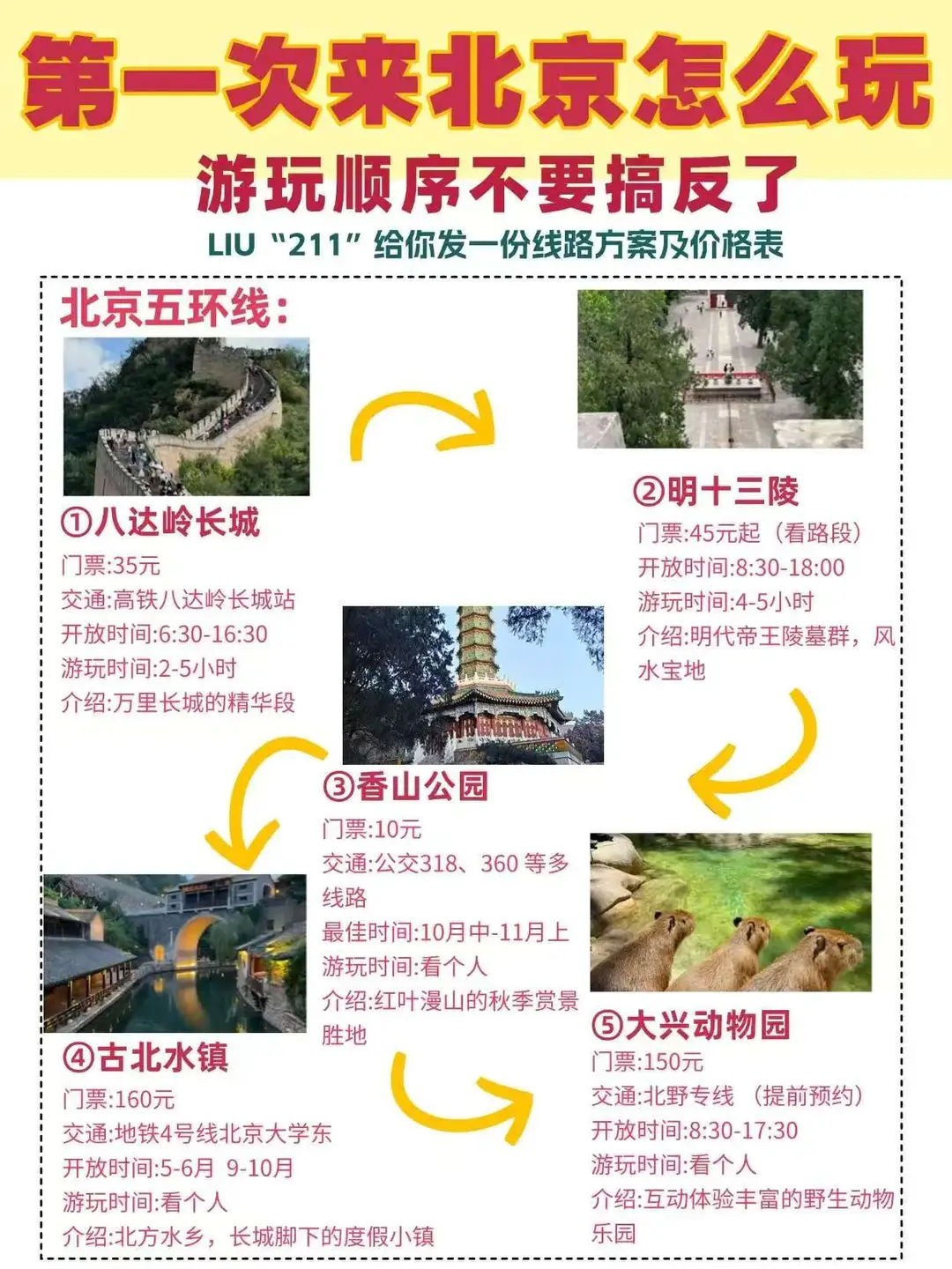 来北京按 “环线玩” 省时省力还省钱💯