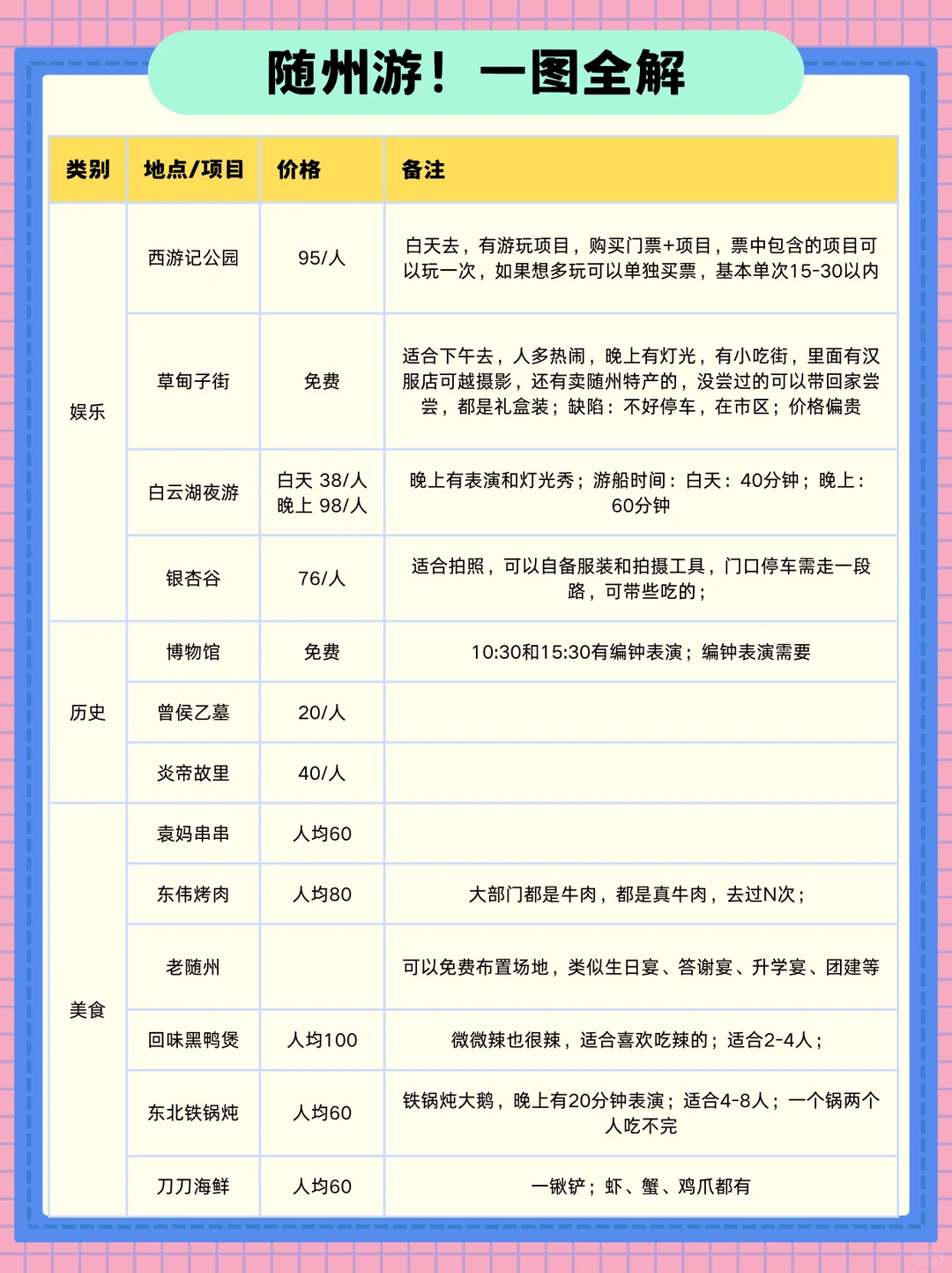 一键收藏！随州旅游攻略来啦🌟