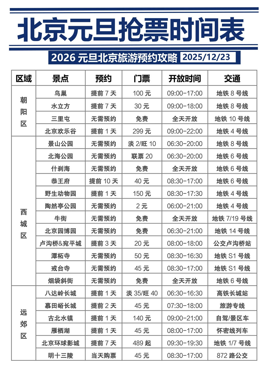 刚发布的北京旅游通知🤩幸好提前看到！！