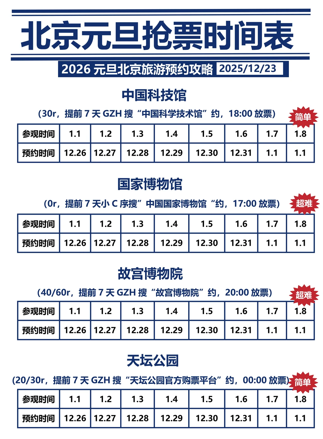 刚发布的北京旅游通知🤩幸好提前看到！！