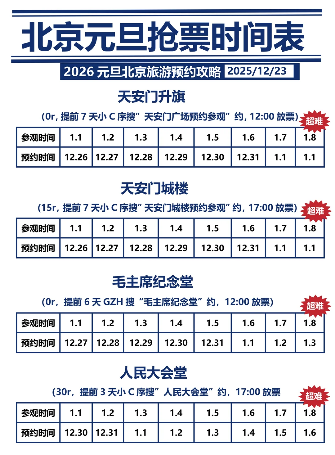 刚发布的北京旅游通知🤩幸好提前看到！！