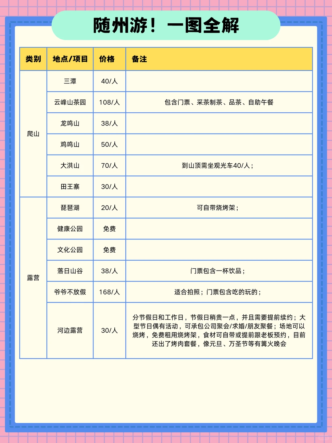 一键收藏！随州旅游攻略来啦🌟