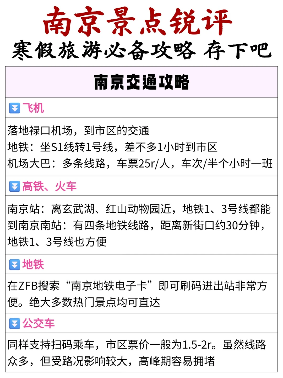 J人整理的南京旅游攻略（敲全）寒假游必备