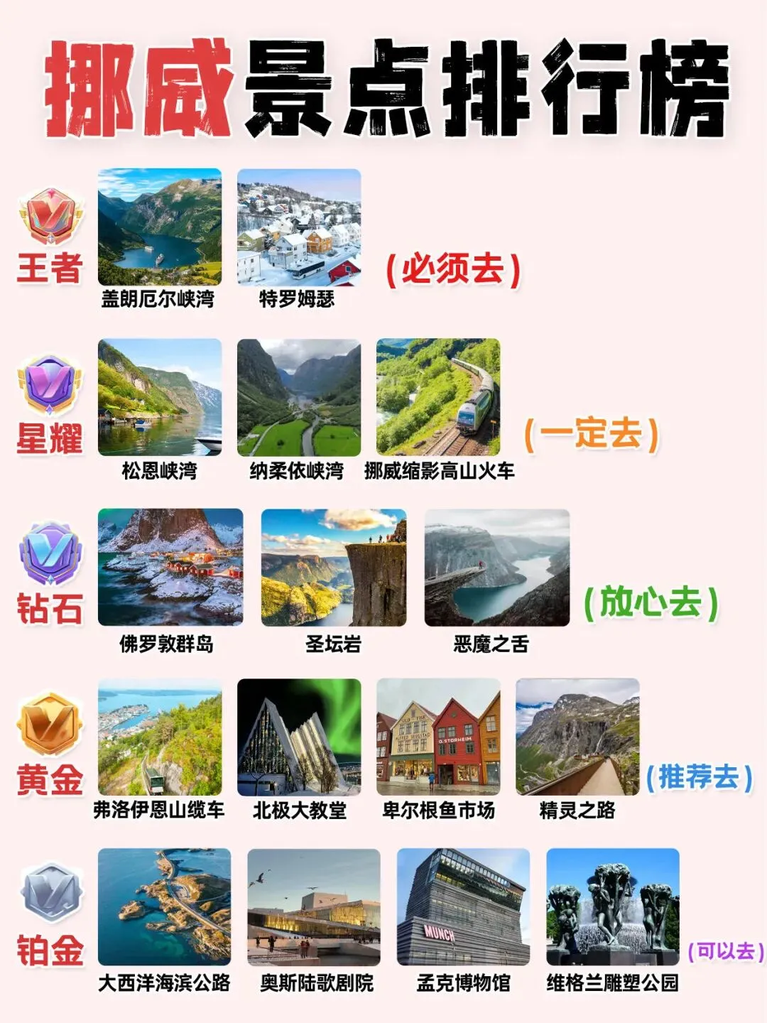 【挪威】必玩景点清单!谁是你心中必去的TOP 1?