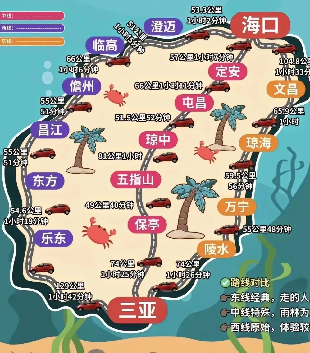 盘点2025游历的精美景点(10):海口之旅