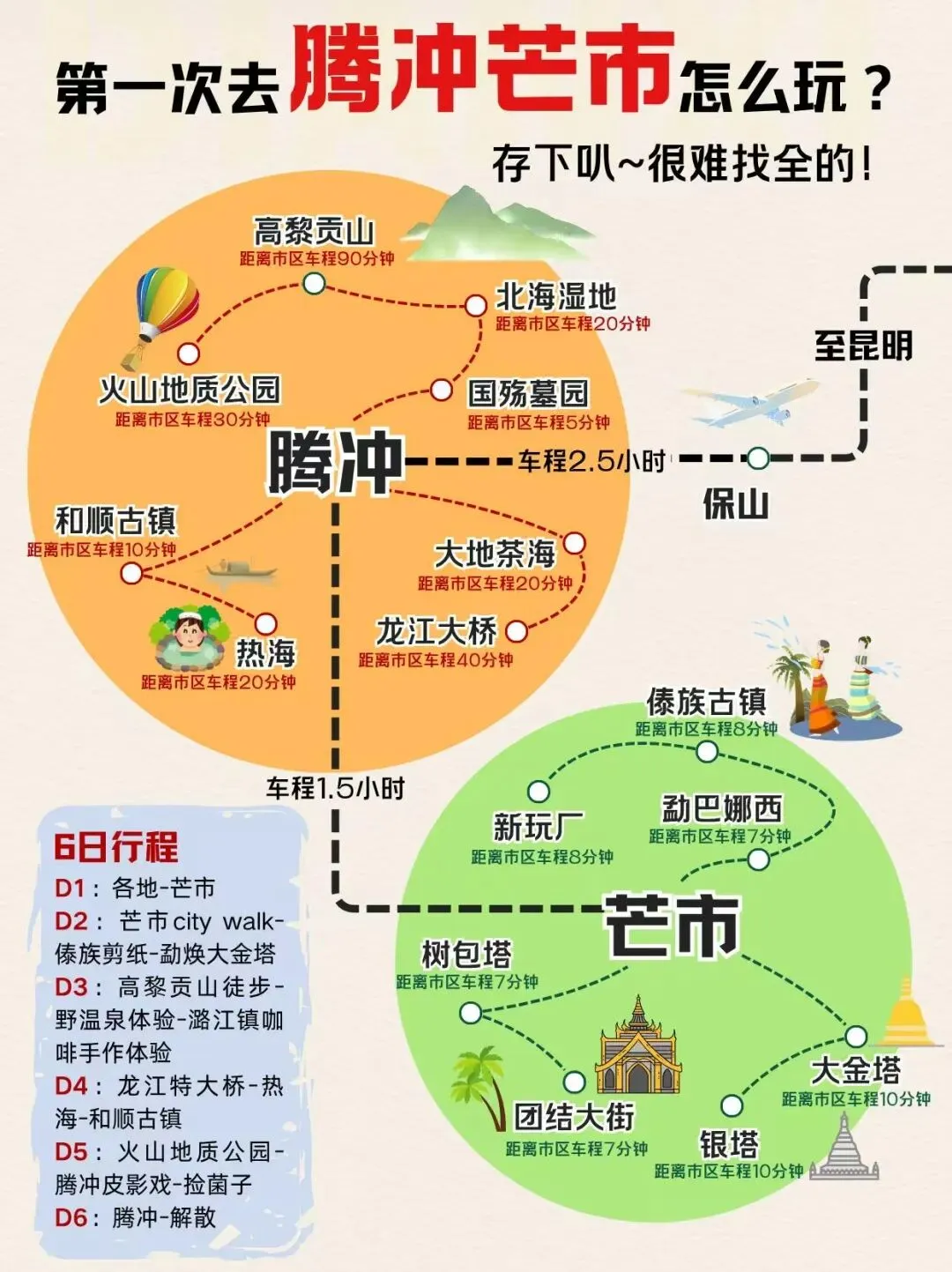 第一次去腾冲芒市怎么玩?必玩景点+行程规划!保姆级攻略分享