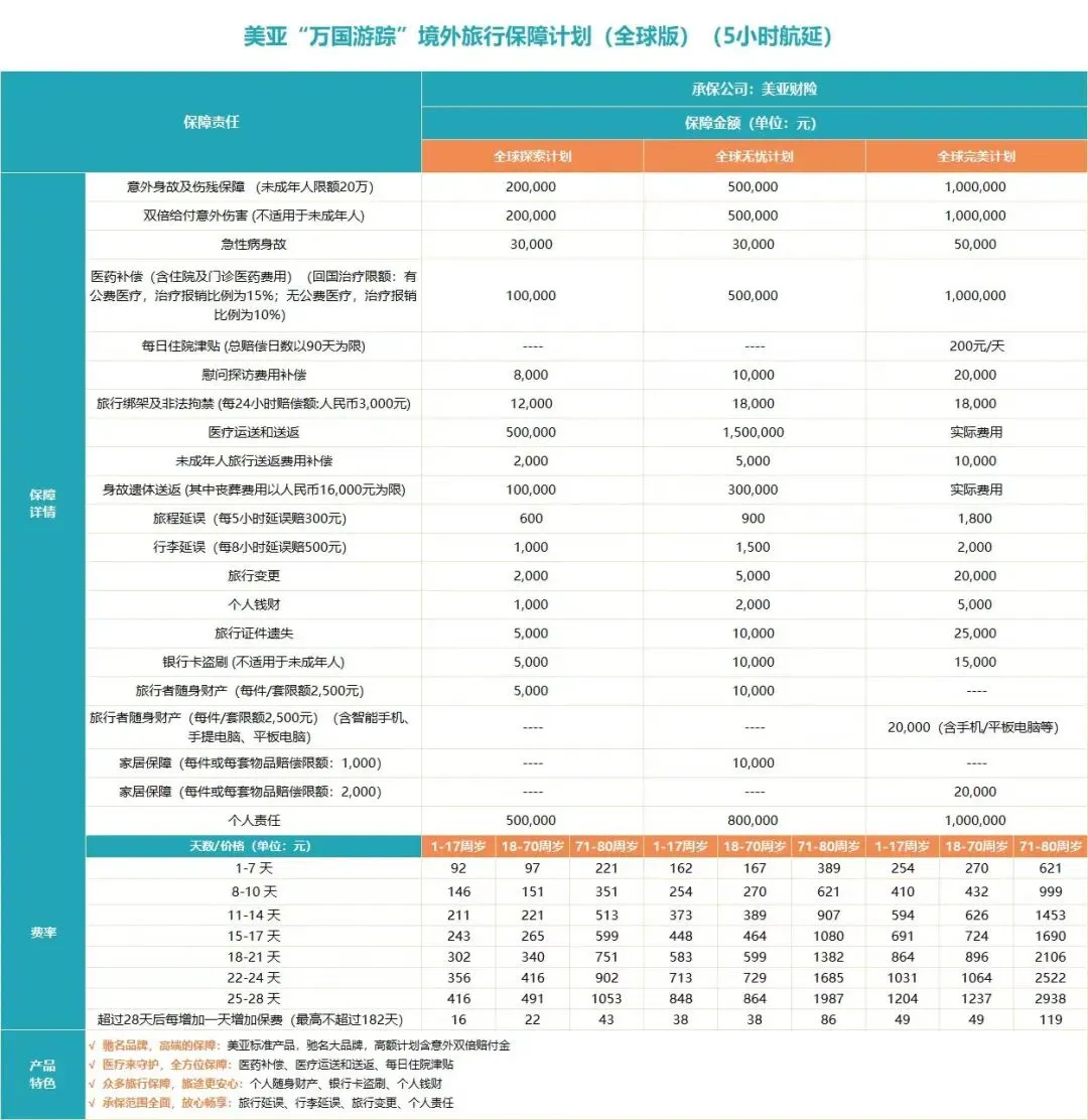 境外旅游险推荐:美亚万国游踪,大品牌!保障全面!服务好!