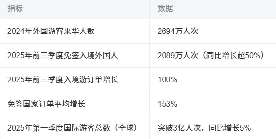 去中国旅游是新潮流